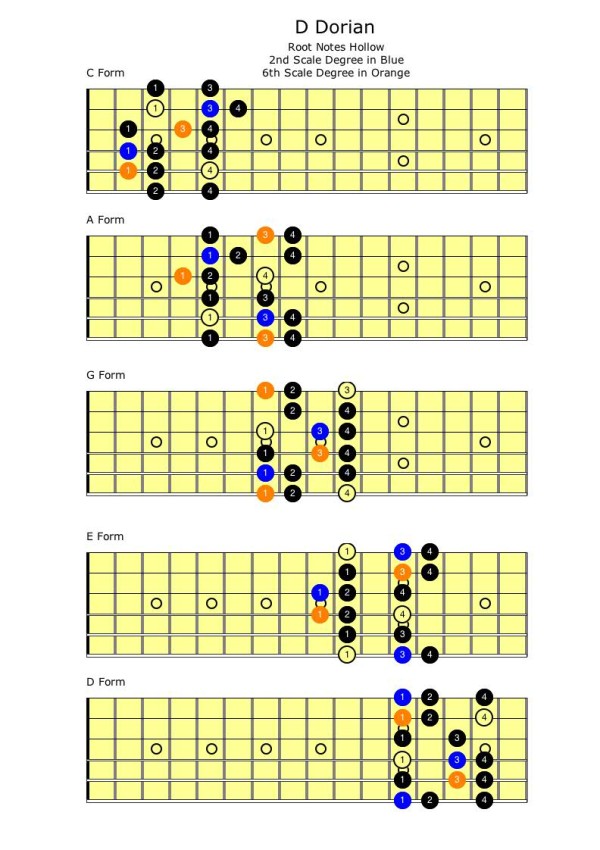 Dorian | Self Taught Guitar Lessons