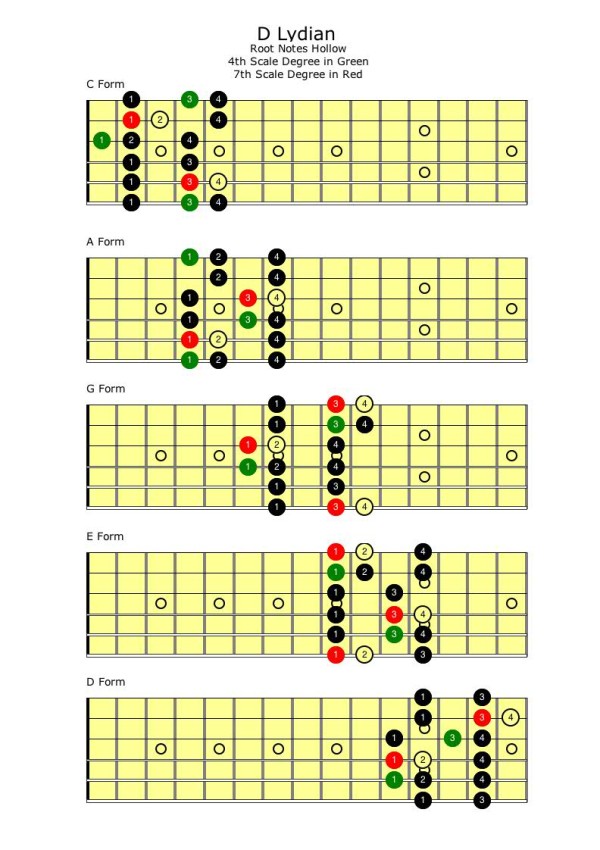 Lydian | Self Taught Guitar Lessons