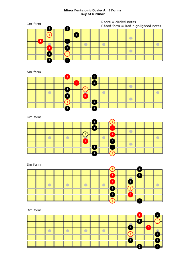 pentatonic-scales-piano-a-comprehensive-guide-to-mastering-the-5-note