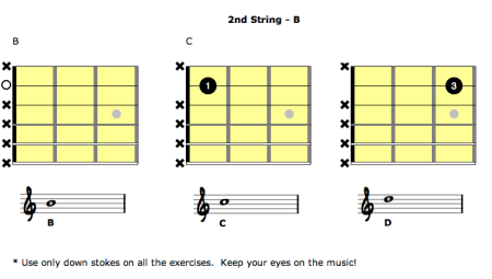 2nd String: B | Self Taught Guitar Lessons