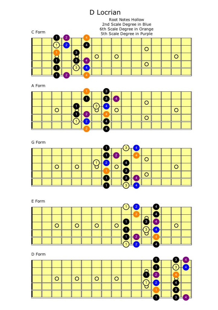 Locrian | Self Taught Guitar Lessons