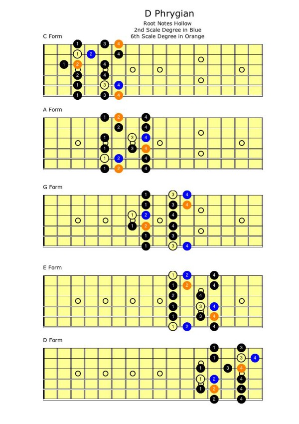 Phrygian | Self Taught Guitar Lessons