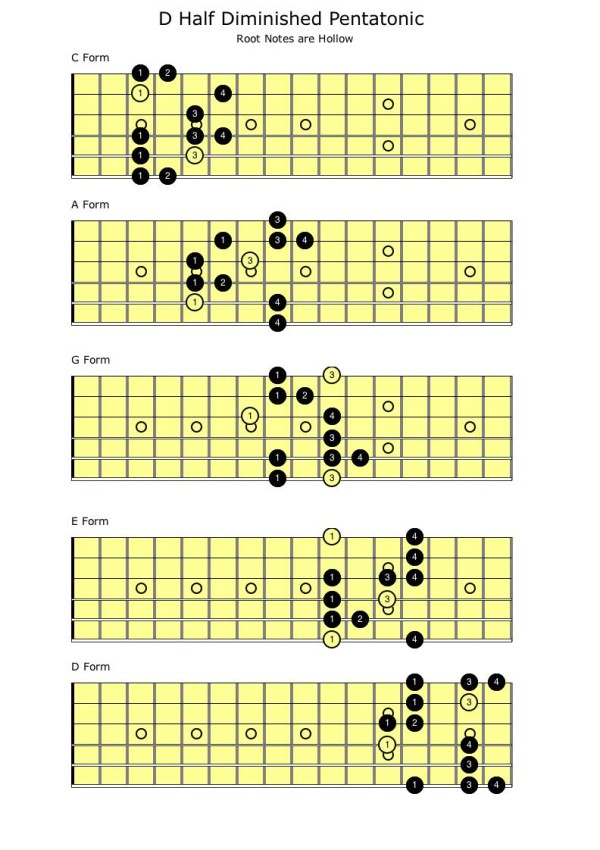 Half Diminished Pentatonic | Self Taught Guitar Lessons