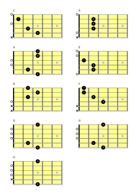Open Position Major Chords | Self Taught Guitar Lessons
