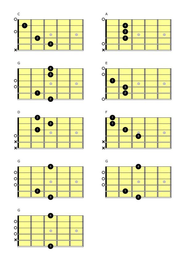 Open Position Major Chords | Self Taught Guitar Lessons