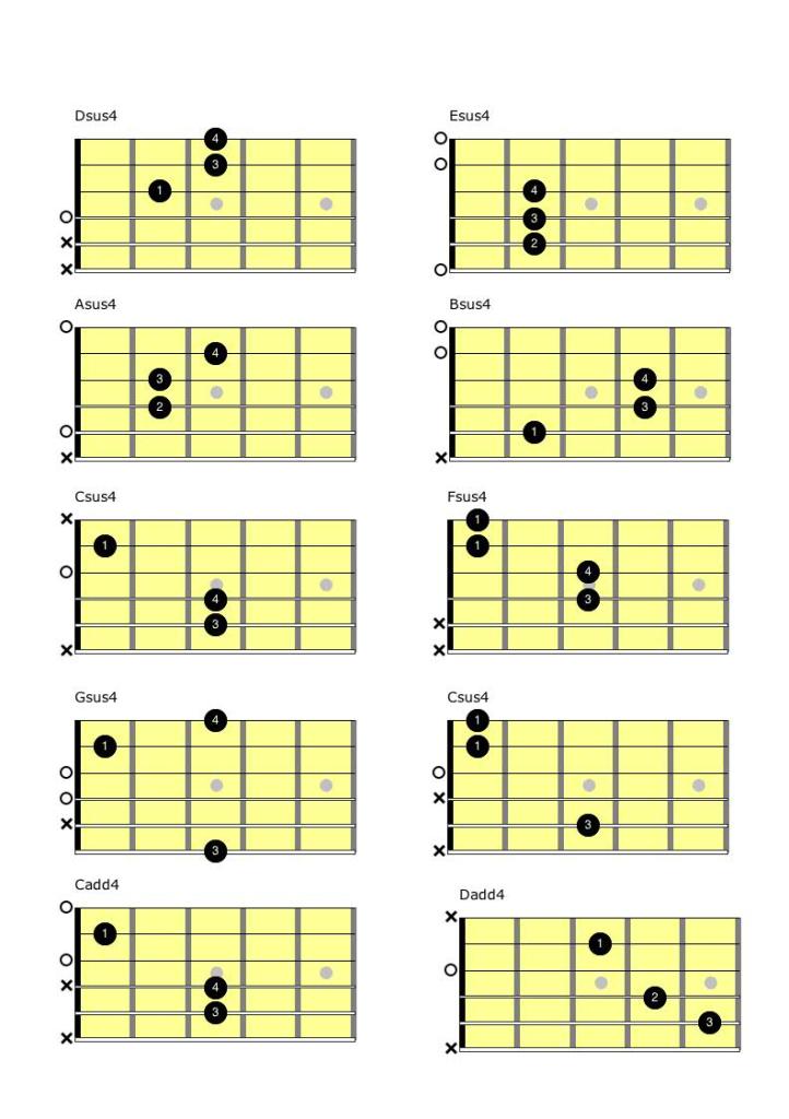 Sus4 & add4 | Self Taught Guitar Lessons