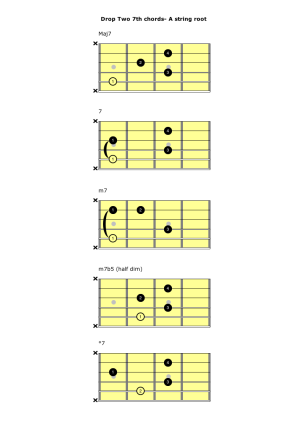 Drop Two 7th Chords - Root on A | Self Taught Guitar Lessons