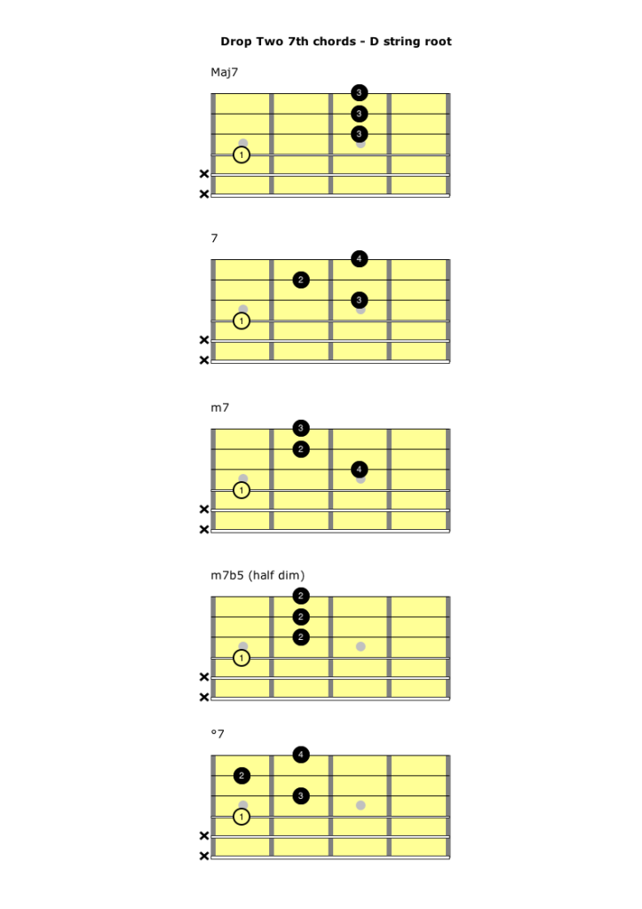 Drop Two 7th Chords - Root on D | Self Taught Guitar Lessons