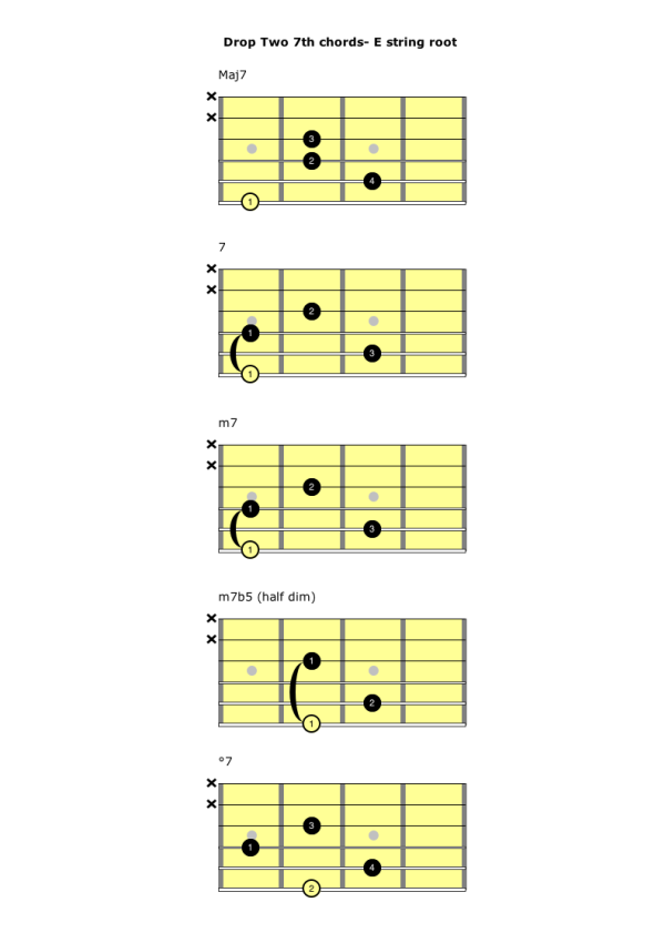 Drop Two Voicings - Root on E | Self Taught Guitar Lessons