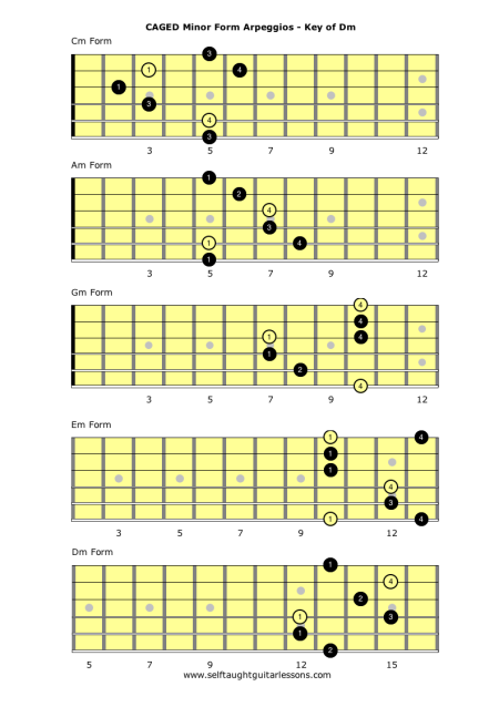 CAGED Minor Triad Arpeggios - ALL 5 | Self Taught Guitar Lessons