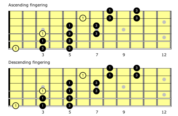 3 Octave Major Pentatonic - E/D Form | Self Taught Guitar Lessons