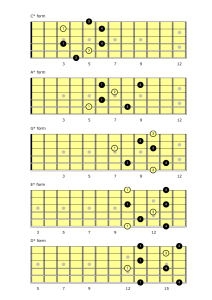 CAGED Diminished Arpeggio Forms | Self Taught Guitar Lessons